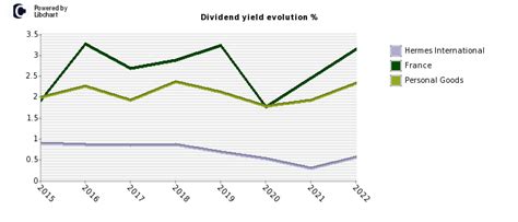 how to buy hermes stocks|hermes dividend.